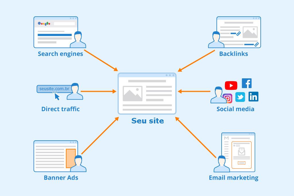 Por que investir na criação de um site profissional é essencial